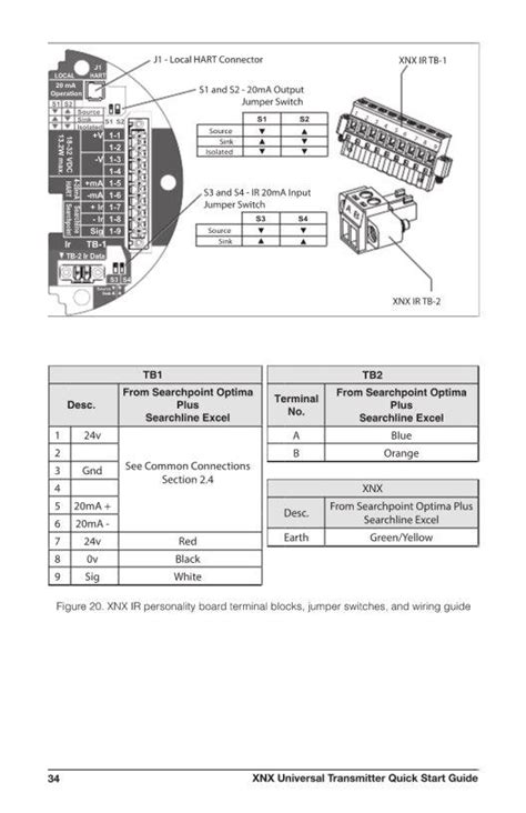 XNX™ Universal Transmitter Manual Revision 3